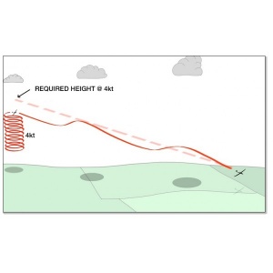 The Soaring Engine Volume 3 - 'High Performance Flying'